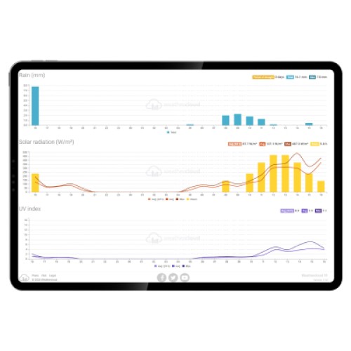 Метеостанция Sencor SWS10500WIFI Метеостанция Sencor SWS10500WIFI