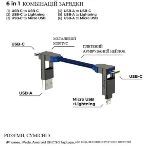 Дата кабель 6in1 inCharge X 0,14m 100W blue Rolling Square (X02WR) Дата кабель 6in1 inCharge X 0,14m 100W blue Rolling Square (X02WR)