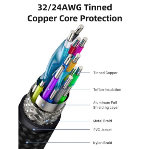 Дата кабель USB 3.1 AM to USB-C 1.5m Cabletime (CA915231) Дата кабель USB 3.1 AM to USB-C 1.5m Cabletime (CA915231)