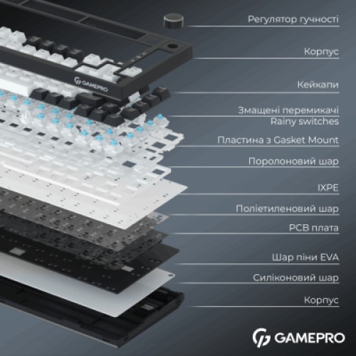 Клавиатура GamePro Asgard Valhalla Pro Rainy Switch Bluetooth/2.4G/USB USB White with display (MK160W-D-Pro)