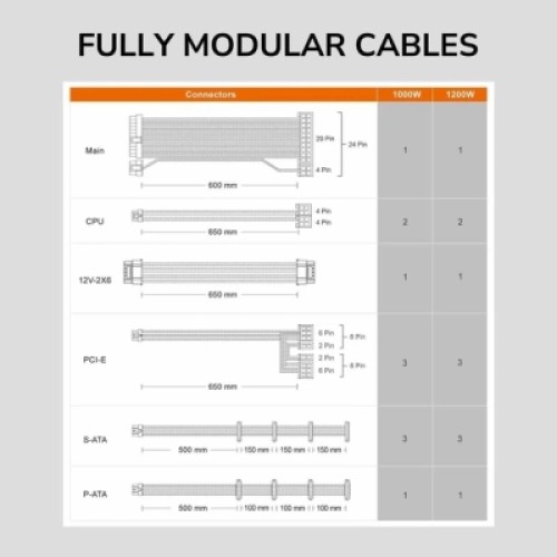Блок питания Cougar 1200W (GLE1200)