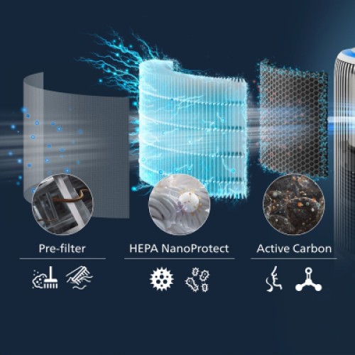 Фильтр для увлажнителя воздуха Philips FY3400/30 Фильтр для увлажнителя воздуха Philips FY3400/30