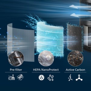 Фильтр для увлажнителя воздуха Philips FY3200/30