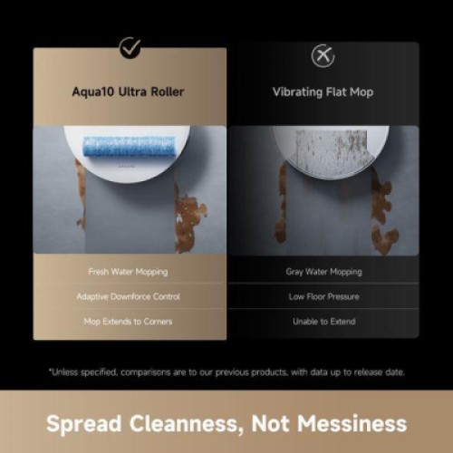 Пылесос Dreame Aqua 10 Ultra Roller Complete White (RLH71DE-1-wh)