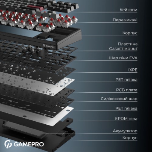 Клавиатура GamePro Asgard Ragnar Wireless/Bluetooth/USB UA Black (MK285BK)