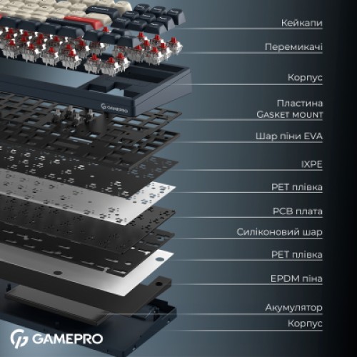 Клавиатура GamePro Asgard Ragnar Wireless/Bluetooth/USB UA Blue (MK285BL)