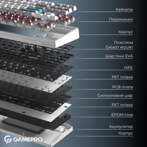 Клавиатура GamePro Asgard Ragnar Wireless/Bluetooth/USB UA White (MK285WH)