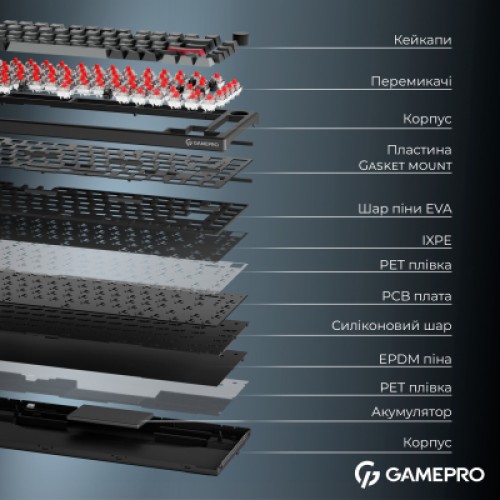Клавиатура GamePro Asgard Yord Wireless/Bluetooth/USB UA Black (MK266BK)