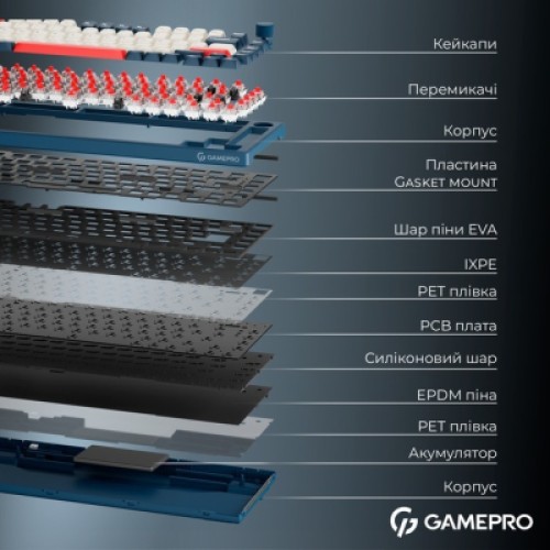 Клавиатура GamePro Asgard Yord Wireless/Bluetooth/USB UA Blue (MK266BL)