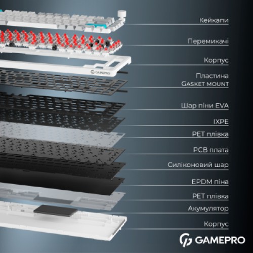Клавиатура GamePro Asgard Yord Wireless/Bluetooth/USB UA White (MK266WH)