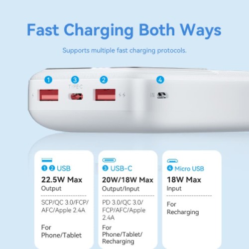 Батарея универсальная VENTION 20000mAh Power Bank (Micro-USB + USB-C + USB-A + USB-A) 22.5W Black LED Display Type (FHLB0)