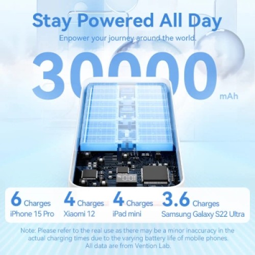 Батарея универсальная VENTION 30000mAh Power Bank (Micro-USB + USB-C + USB-A + USB-A) 22.5W Black LED Display Type (FHMB0)