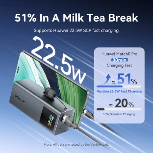 Батарея универсальная VENTION 20000mAh Power Bank (USB-C + USB-C/USB-A) 100W Gray TFT Display Type (FKCH0)