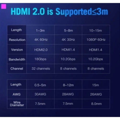 Кабель мультимедийный HDMI Cable 1.5M Black VENTION (AACBG) Кабель мультимедийный HDMI Cable 1.5M Black VENTION (AACBG)