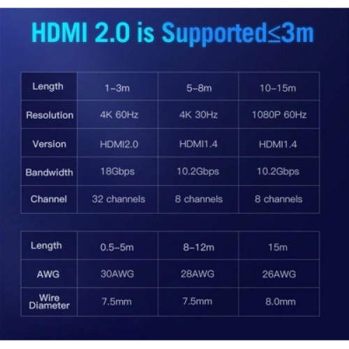 Кабель мультимедийный HDMI Cable 10M Black VENTION (AACBL) Кабель мультимедийный HDMI Cable 10M Black VENTION (AACBL)