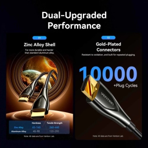 Кабель мультимедийный 4K Fiber Optic HDMI Male to Male Cable 70M Black Zinc Alloy Type VENTION (ALSBAX)