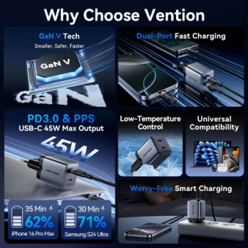 Зарядное устройство VENTION 2xUSB-C PD45W GaN gray (FCDH0-EU)