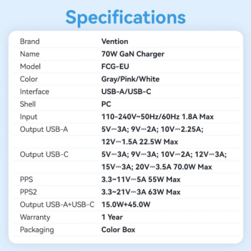 Зарядное устройство VENTION 1xUSB-C PD70W + 1xUSB QC3.0 22.5W GaN transparent gray (FCGH0-EU)
