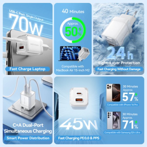 Зарядное устройство VENTION 1xUSB-C PD70W + 1xUSB QC3.0 22.5W GaN transparent gray (FCGH0-EU)