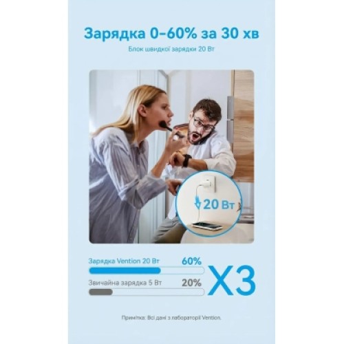 Зарядное устройство VENTION USB-C PD20W GaN white (FEPW0-EU)