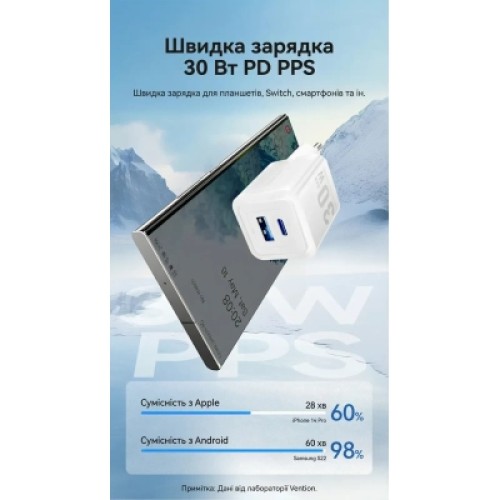 Зарядное устройство VENTION 1xUSB-C PD30W + 1xUSB QC3.0 30W GaN white (FEQW0-EU)