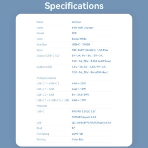 Зарядное устройство VENTION 2xUSB-C PD65W + 1xUSB QC3.0 60W GaN white (FERW0-EU)