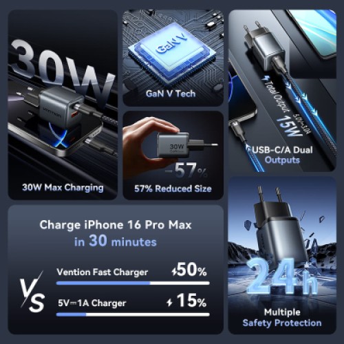 Зарядное устройство VENTION 1xUSB-C PD30W + 1xUSB QC3.0 18W GaN gray (FEWH0-EU)