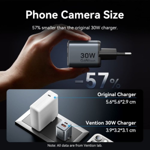 Зарядное устройство VENTION 1xUSB-C PD30W + 1xUSB QC3.0 18W GaN gray (FEWH0-EU)