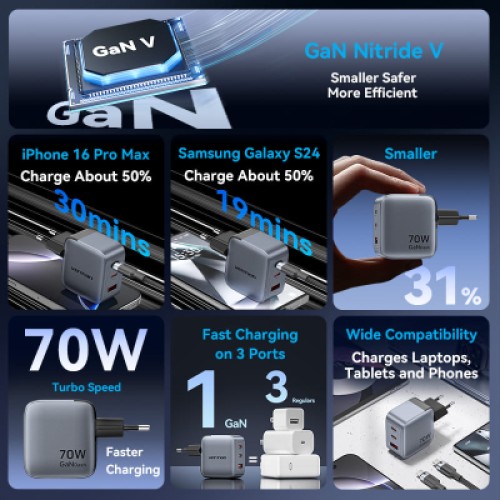 Зарядное устройство VENTION 2xUSB-C PD70W + 1xUSB QC3.0 22.5W GaN gray (FEXH0-EU)