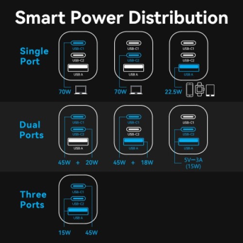 Зарядное устройство VENTION 2xUSB-C PD70W + 1xUSB QC3.0 22.5W GaN gray (FEXH0-EU)