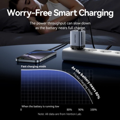 Зарядное устройство VENTION 2xUSB-C PD45W GaN + cable USB-C to USB-C 1.0m black gray (TZ-FCDH0-EU)