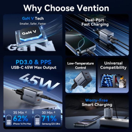 Зарядное устройство VENTION 2xUSB-C PD45W GaN + cable USB-C to USB-C 1.0m 5A gray (TZ-FCFH0-EU)