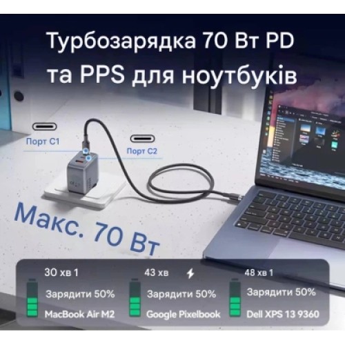 Зарядное устройство VENTION 1xUSB-C PD70W + 1xUSB QC3.0 22.5W GaN + cable USB-C to USB-C 1.0m 5A gray (TZ-FCGH0-EU)