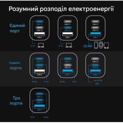 Зарядное устройство VENTION 1xUSB-C PD70W + 1xUSB QC3.0 22.5W GaN + cable USB-C to USB-C 1.0m 5A gray (TZ-FCGH0-EU)