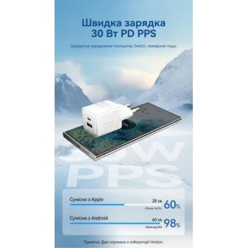 Зарядное устройство VENTION 1xUSB-C PD30W + 1xUSB QC3.0 30W GaN + cable USB-C to USB-C 1.0m white (TZ-FEQW0-EU-01)