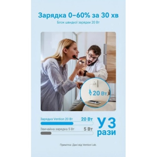 Зарядное устройство VENTION USB-C PD20W GaN black (FEPB0-EU)