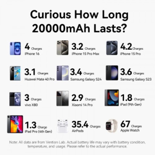 Батарея универсальная VENTION 20000mAh 22,5W Fast Charging, with built-in USB-C cable, Black (FKBB0-C)