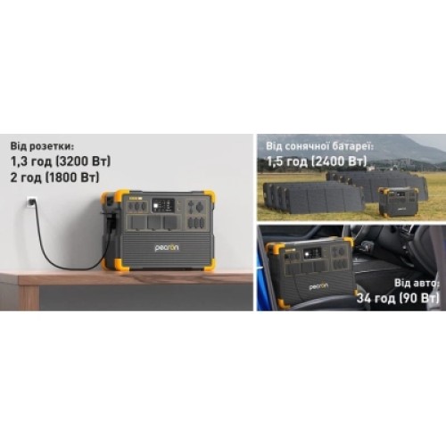 Зарядная станция Pecron 3600W 3072Wh (E3600LFP)