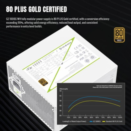 Блок питания Gamemax 1000W (GZ 1000G WH)