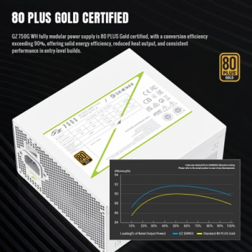 Блок питания Gamemax 750W (GZ 750G WH)