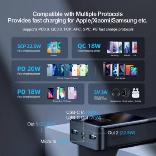 Батарея универсальная JOYROOM 20000mAh 22,5W PD, QC/3.0, 2*USB-A, Micro-USB, USB-C In/Out Black (JR-QP192)