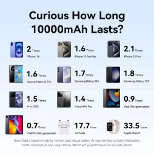 Батарея универсальная VENTION 10000mAh 22,5W PD, USB-A, USB-C In/Out, Lightning In/Out, LED display, Blue (FHZL0)