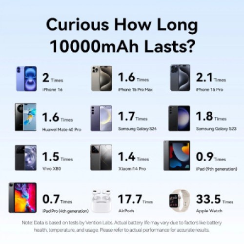 Батарея универсальная VENTION 10000mAh 22,5W PD, USB-A, USB-C In/Out, Lightning In/Out, LED display, Blue (FHZL0)