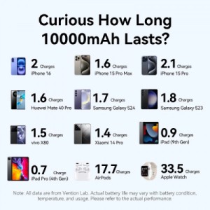 Батарея универсальная VENTION 10000mAh 22,5W Fast Charging, USB-A, 2xUSB-C Blue (FKAL0-C)