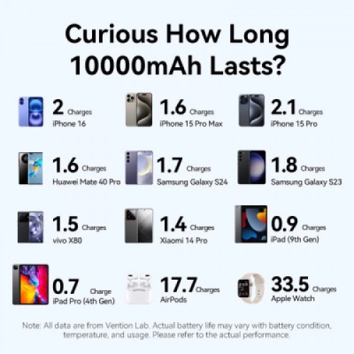 Батарея универсальная VENTION 10000mAh 22,5W Fast Charging, USB-A, 2xUSB-C Blue (FKAL0-C)