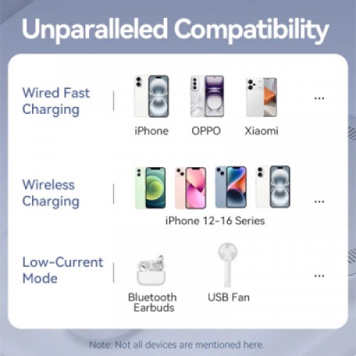 Батарея универсальная VENTION Magnetic Wireless 5000mAh 20W PD, USB-C, QI-15W Pink (FHSP0)