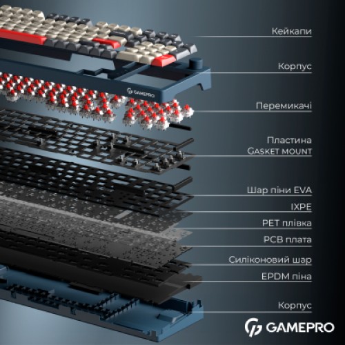 Клавиатура GamePro Asgard Drakkar Keychron Super Red Switch Wireless/Bluetooth/USB UA Blue (MK305BL)