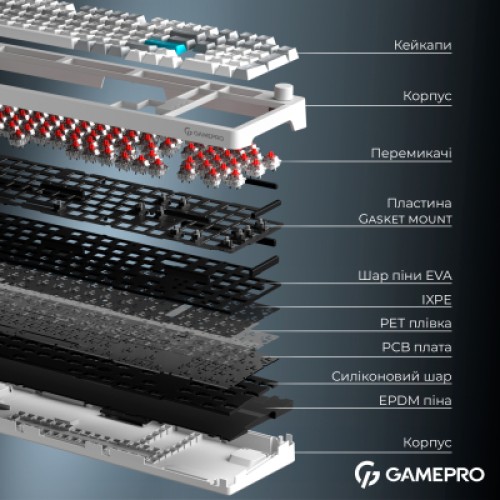 Клавиатура GamePro Asgard Drakkar Keychron Super Red Switch Wireless/Bluetooth/USB UA White (MK305WH)
