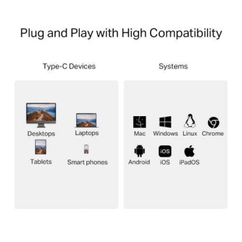 Считыватель флеш-карт TP-Link USB-C to SD/TF (UA440C)