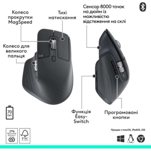 Мышка Logitech MX Master 3S Performance Bluetooth Graphite (910-007501)